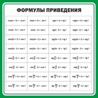 Стенд "Формулы приведения" - fgospostavki.ru - Радужный