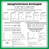 Стенд "Квадратичная функция" - fgospostavki.ru - Радужный