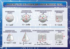 Стенд "Формулы площади объемных тел" - fgospostavki.ru - Радужный