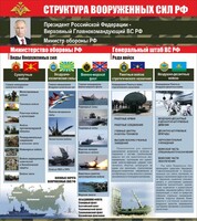 Стенд "Структура вооруженных сил Российской Федерации" Вариант 2 - fgospostavki.ru - Радужный