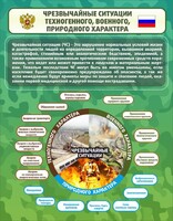Стенд "Чрезвычайные ситуации техногенного, военного, природного характера" Вариант 2 - fgospostavki.ru - Радужный