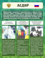 Стенд "Чрезвычайные ситуации техногенного, военного, природного характера" Вариант 1 - fgospostavki.ru - Радужный