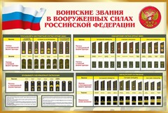 Стенд "Воинские звания в вооруженных силах РФ" - fgospostavki.ru - Радужный