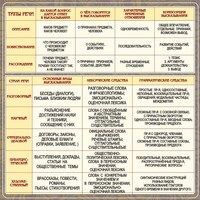 Стенд "Типы и стили речи" - fgospostavki.ru - Радужный