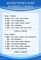 Стенд "Фонетический разбор слова" - fgospostavki.ru - Радужный