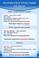 Стенд "Морфологический разбор" - fgospostavki.ru - Радужный