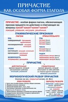 Стенд "Причастие как особая форма глагола" - fgospostavki.ru - Радужный