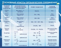 Стенд "Основные классы органических соединений" - fgospostavki.ru - Радужный