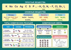 Стенд "Простые и сложные вещества" - fgospostavki.ru - Радужный