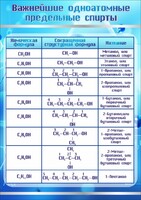 Стенд "Важнейшие одноатомные предельные спирты" - fgospostavki.ru - Радужный