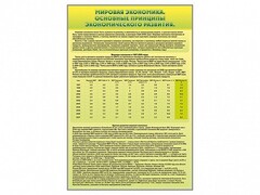 Стенды "Диаграммы и графики, отражающие статистические данные по экономике России и мира" - fgospostavki.ru - Радужный