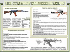 Стенд "Автомат Калашникова" - fgospostavki.ru - Радужный