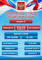 Стенд "Государственное устройство Российской Федерации" Вариант 1 - fgospostavki.ru - Радужный