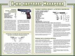 Стенд "Пистолет Макарова" - fgospostavki.ru - Радужный