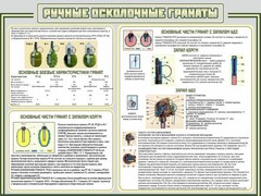 Стенд "Ручные осколочные гранаты" - fgospostavki.ru - Радужный
