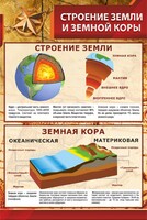 Стенд "Строение Земли и земной коры" - fgospostavki.ru - Радужный
