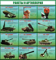 Стенд "Ракеты и артиллерия" - fgospostavki.ru - Радужный