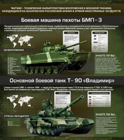 Стенд "Тактико-технические характеристики вооружения и военной техники" - fgospostavki.ru - Радужный