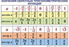 Комплект таблиц Тригонометрические формулы. Обратные тригонометрические функции (7 таблиц) - fgospostavki.ru - Радужный