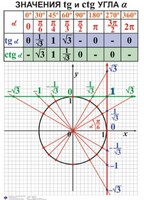 Комплект таблиц. Алгебра 7-11 класс - fgospostavki.ru - Радужный