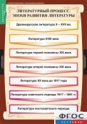 Кабинет русского языка и литературы - fgospostavki.ru - Радужный