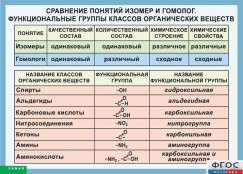 Кабинет химии - fgospostavki.ru - Радужный