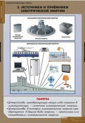 Кабинет технологии - fgospostavki.ru - Радужный