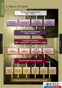 Кабинет истории и обществознания - fgospostavki.ru - Радужный