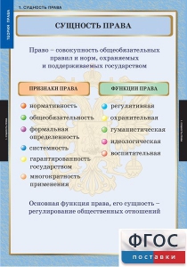 Комплект таблиц. Правоведение. Теория права. - fgospostavki.ru - Радужный