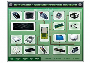 Электрифицированный информационный стенд-тренажер "Устройство и функционирование ноутбука" с функцией контроля и обучения - fgospostavki.ru - Радужный