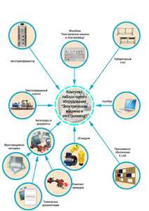 Лаборатория "Электрические машины и электропривод" - fgospostavki.ru - Радужный