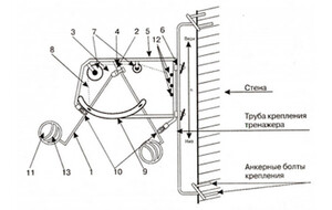 Волейбольный тренажер для отработки нападающего удара (тренажер Алексеева) - fgospostavki.ru - Радужный