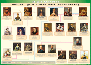Таблица "Россия дом Романовых" (100х140 сантиметров, винил) - fgospostavki.ru - Радужный