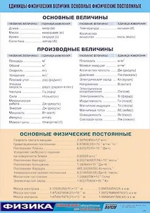Таблица демонстрационная "Единицы физических величин. Основные физические постоянные" (винил 100*140) - fgospostavki.ru - Радужный