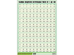 Таблица демонстрационная "Таблица квадратов натуральных чисел от 1 до 100" (винил 70*100) - fgospostavki.ru - Радужный