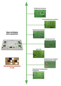 Междисциплинарная учебно-проектная лаборатория по электротехнике - fgospostavki.ru - Радужный