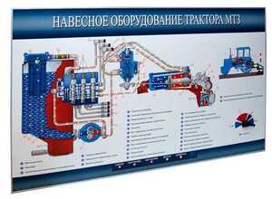 Стенд-планшет «Навесное оборудование трактора МТЗ» - fgospostavki.ru - Радужный