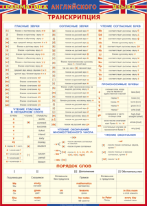 Таблица "Грамматика английского языка. Транскрипция" (100х140 сантиметров, винил) - fgospostavki.ru - Радужный