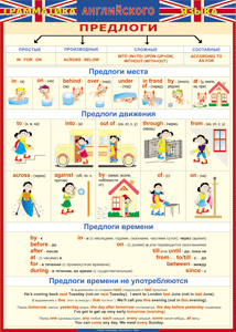 Таблица "Грамматика английского языка. Предлоги" (100х140 сантиметров, винил) - fgospostavki.ru - Радужный
