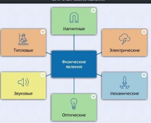 Интерактивные курсы. Физика 8 класс. Расширенный. - fgospostavki.ru - Радужный