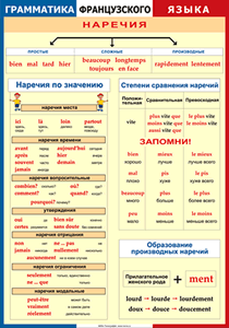 Таблица "Грамматика французского языка. Наречия" (100х140 сантиметров, винил) - fgospostavki.ru - Радужный