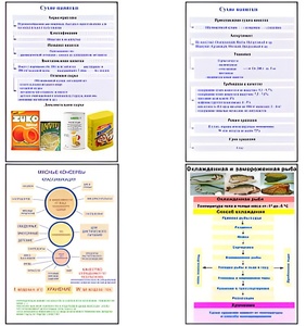 Плакаты ПРОФТЕХ "Продовольственные товары" (27 пл, винил, 70х100) - fgospostavki.ru - Радужный