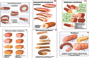 Плакаты ПРОФТЕХ "Ассортимент колбасной и мясной продукции" (11 пл, винил, 70х100) - fgospostavki.ru - Радужный