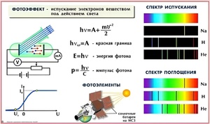 Комплект таблиц по физике для оформления кабинета (25 таблиц) - fgospostavki.ru - Радужный