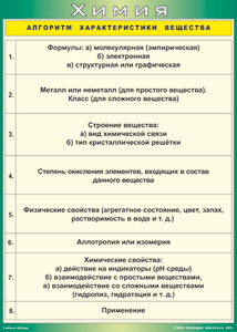 Таблица "Алгоритм характеристики вещества" (100х140 сантиметров, винил) - fgospostavki.ru - Радужный
