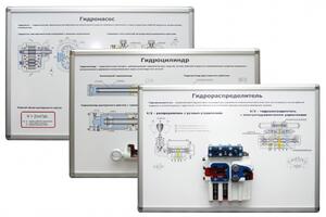 Комплект плакатов-стендов «Гидравлика и гидроприводы»  - fgospostavki.ru - Радужный