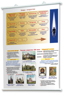 Плакаты по мировой художественной культуре. Для оформления кабинета. - fgospostavki.ru - Радужный