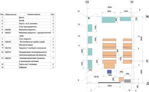 Лаборатория "Гидравлики и теплотехники" - fgospostavki.ru - Радужный