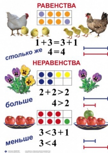 Комплект таблиц по математике для начальной школы. Математика 1 класс - fgospostavki.ru - Радужный