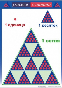 Приемы устных вычислений "Учимся считать" - fgospostavki.ru - Радужный